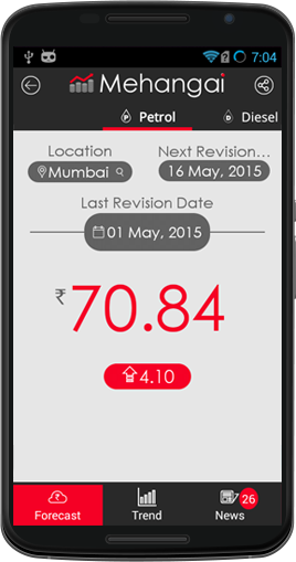 Mehangai Price Change