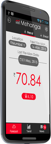 Mehangai Price Change